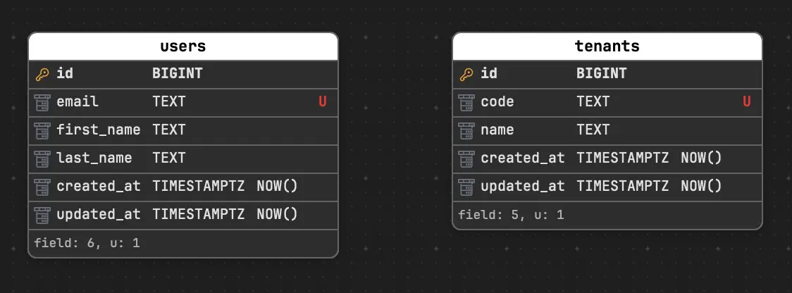Tenants and users entity
