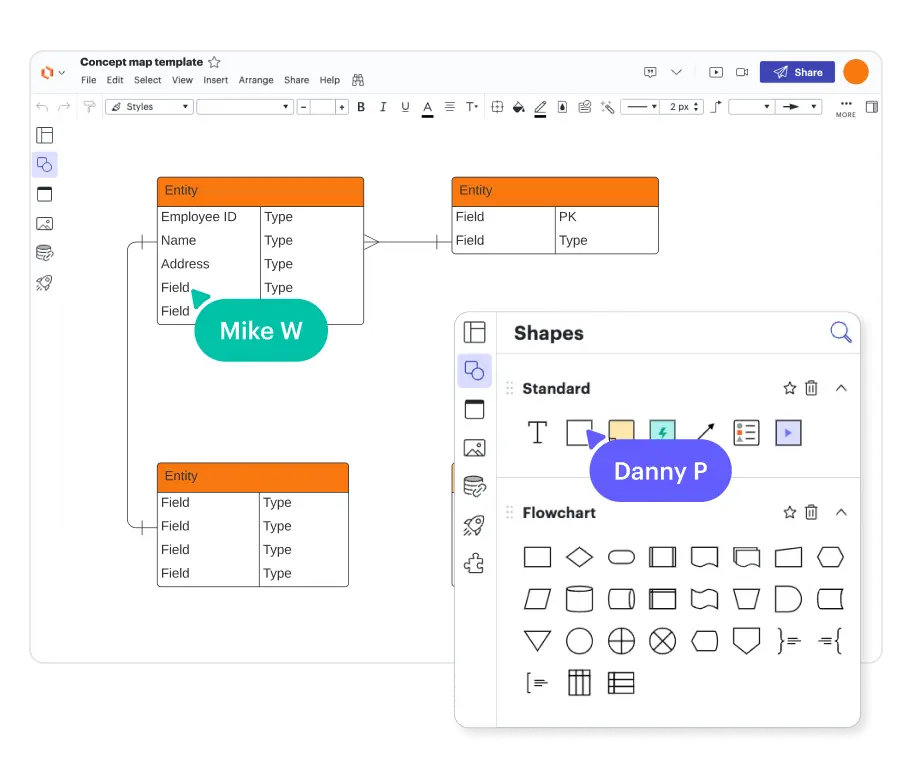 Lucidchart's ERD on its general diagramming canvas: generic Entity/Field/Type placeholder boxes, a Shapes panel offering Standard and Flowchart shapes next to the database ones, and two collaborator cursors labeled Mike W and Danny P