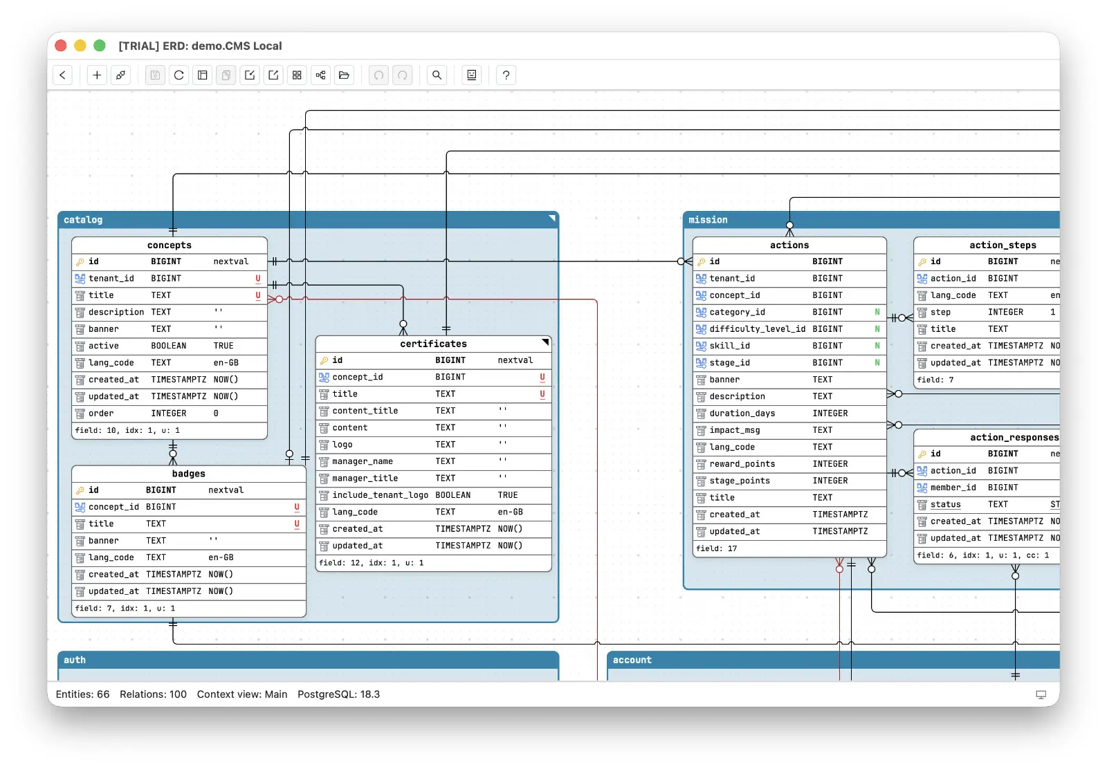 Schemity showing the same kind of schema reverse-engineered from a live connection: real column names, types, defaults, crow's foot relationships and unique badges, grouped into colored legend regions, with a footer reading Entities: 66, Relations: 100, PostgreSQL: 18.3