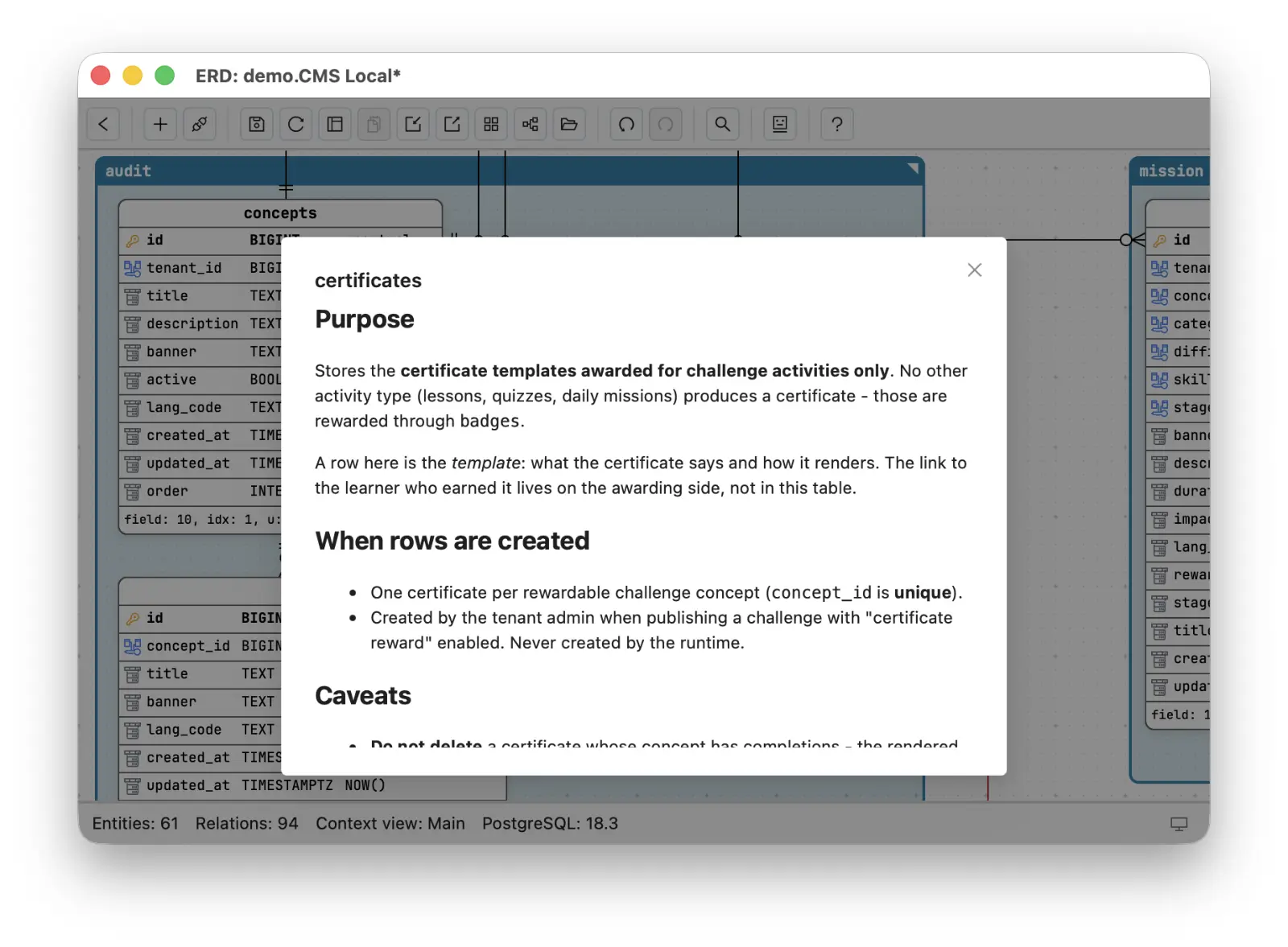 Modal rendering the markdown description of the certificates entity: purpose, when rows are created, and caveats