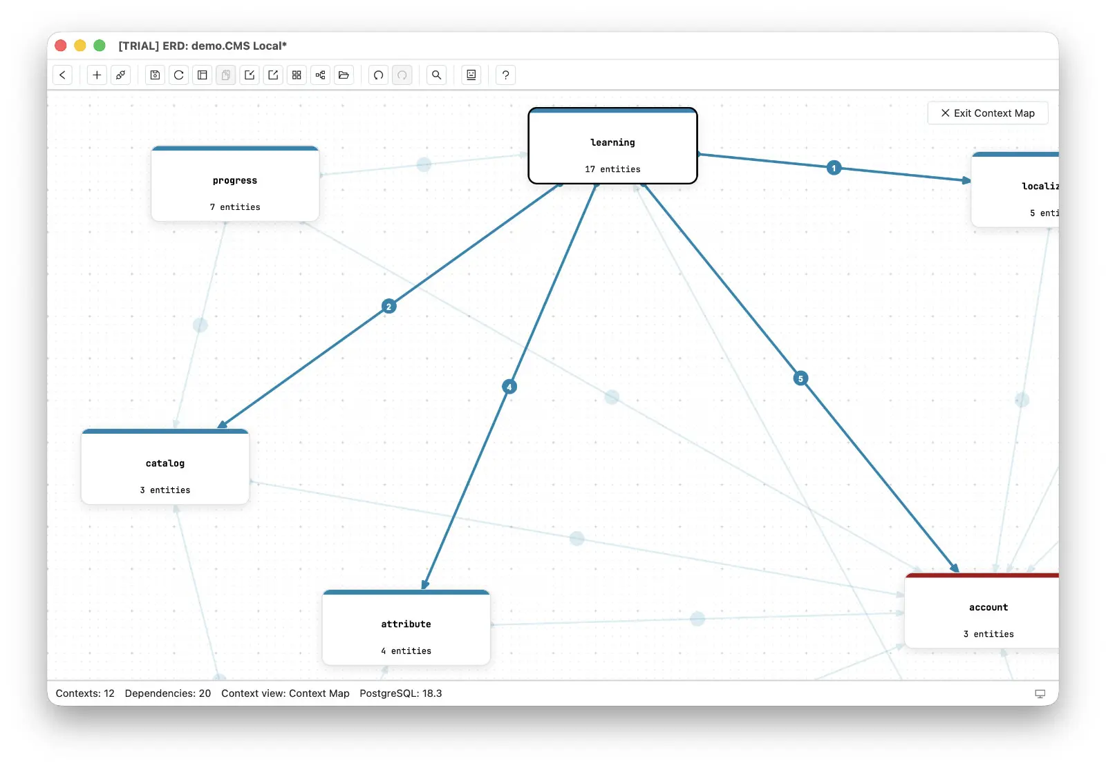 The learning context selected on the Context Map, its outgoing arrows highlighted with their foreign key counts while every other dependency fades into the background
