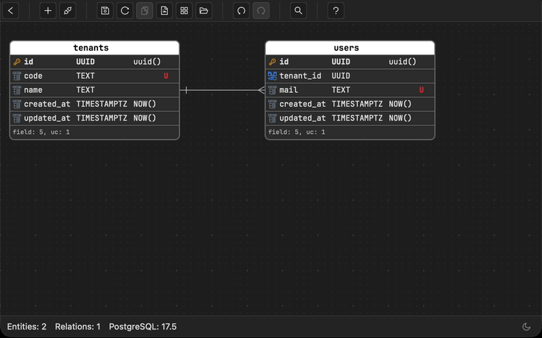 Smart Relationships demo