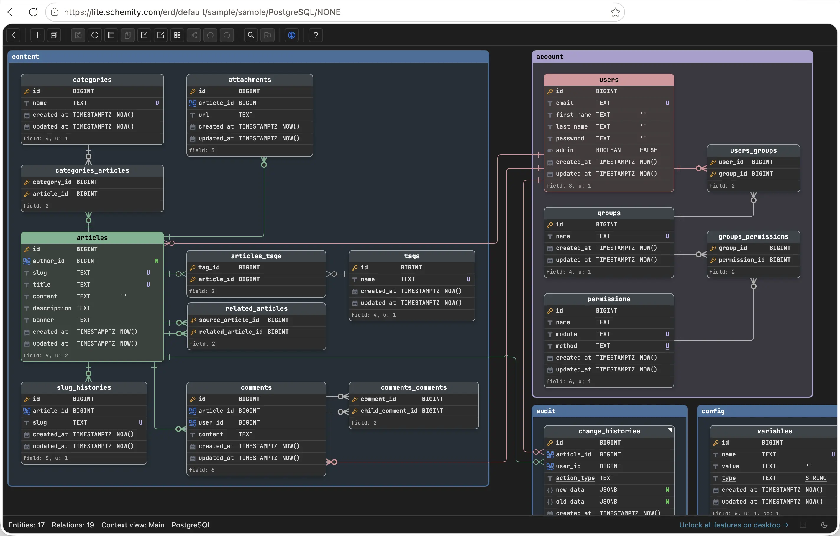 Schemity Lite running in a browser at lite.schemity.com, showing a sample PostgreSQL schema as an ERD: entities grouped into colored schema boxes named content, account, audit and config, crow's foot relationship lines between tables, junction tables such as categories_articles and users_groups, U badges marking unique constraints, and a status bar reading Entities: 17, Relations: 19, Context view: Main, PostgreSQL